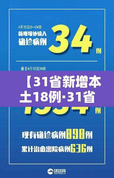 【31省新增本土18例·31省新增109例本土93例】 【31省新增本土18例·31省新增109例本土93例】