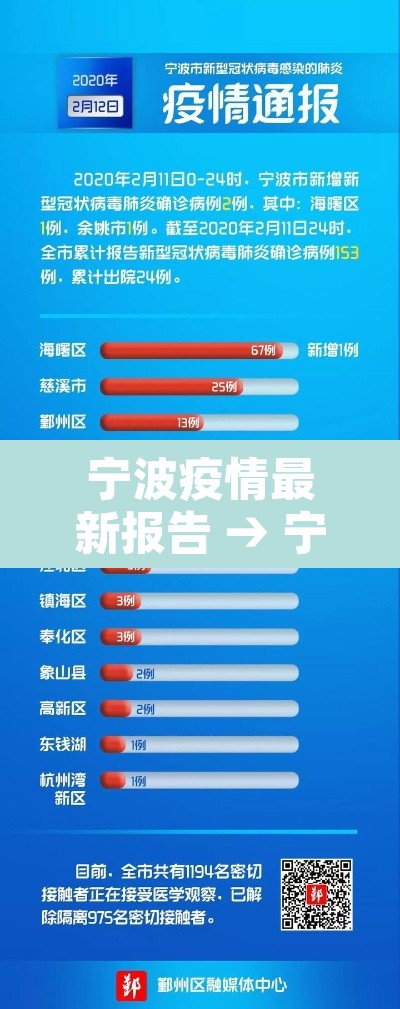 宁波疫情最新报告 → 宁波疫情最新新增病例