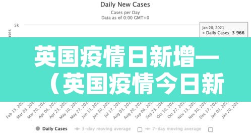 英国疫情日新增—（英国疫情今日新增数据）