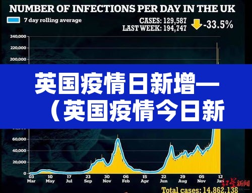 英国疫情日新增—(英国疫情今日新增数据) 英国疫情日新增—(英国疫情今日新增数据)