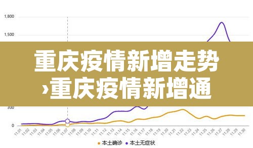 重庆疫情新增走势›重庆疫情新增通报最新
