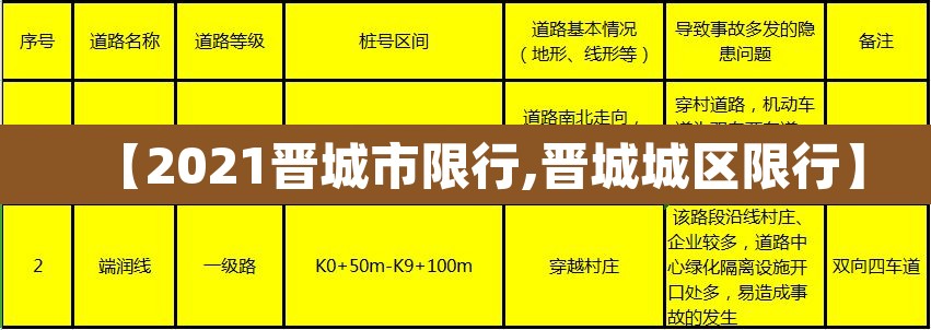 【2021晋城市限行,晋城城区限行】