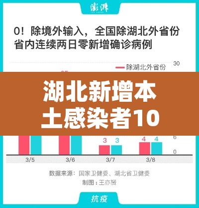 湖北新增本土感染者100例 → 湖北新增本土感染者100例 湖北新增本土感染者100例 → 湖北新增本土感染者100例