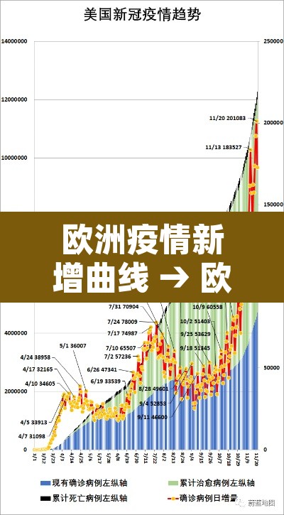 欧洲疫情新增曲线 → 欧洲疫情曲线图