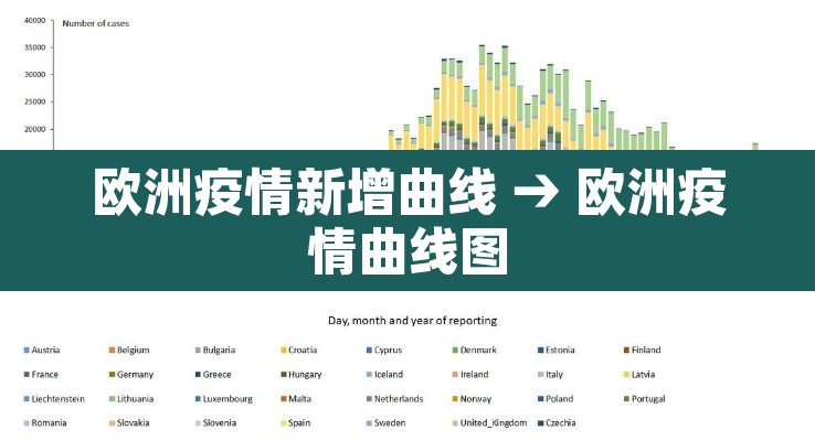 欧洲疫情新增曲线 → 欧洲疫情曲线图