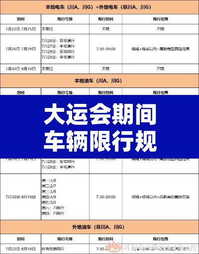 大运会期间车辆限行规定—(大运会期间车辆限行规定最新) 大运会期间车辆限行规定—(大运会期间车辆限行规定最新)