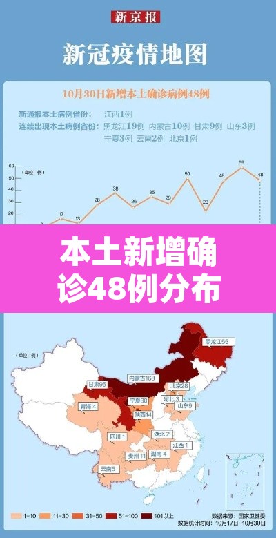 本土新增确诊48例分布8省份›31省区市新增本土确诊48 例 本土新增确诊48例分布8省份›31省区市新增本土确诊48 例