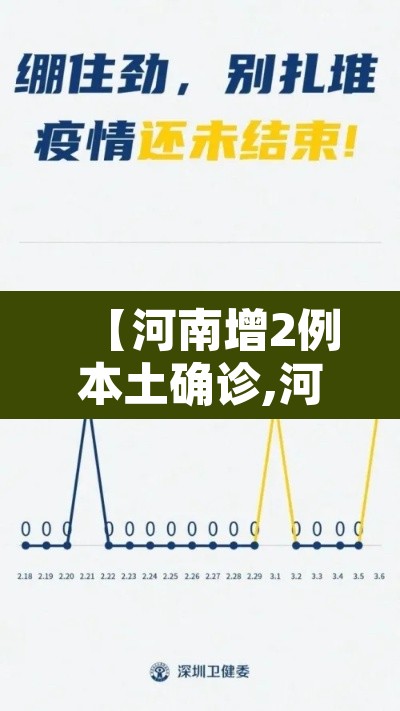 【河南增2例本土确诊,河南增2例本土确诊详情】
