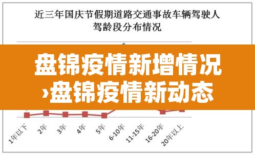 盘锦疫情新增情况›盘锦疫情新动态
