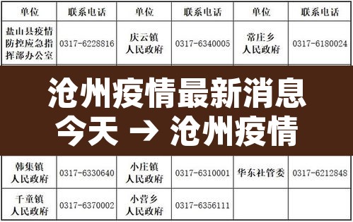 沧州疫情最新消息今天 → 沧州疫情最新消息肺炎 沧州疫情最新消息今天 → 沧州疫情最新消息肺炎