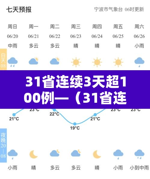 31省连续3天超100例—(31省连续2天本土0新增) 31省连续3天超100例—(31省连续2天本土0新增)