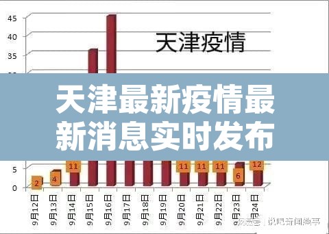 天津最新疫情最新消息实时发布:天津最新的疫情情况 最新消息 天津最新疫情最新消息实时发布:天津最新的疫情情况 最新消息