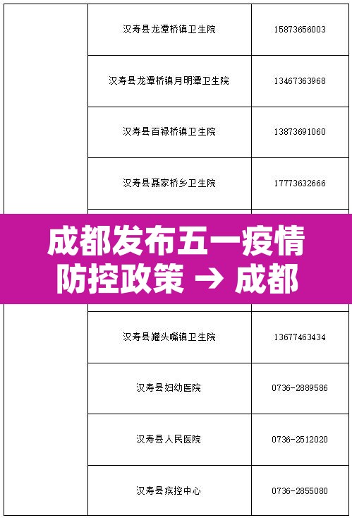 成都发布五一疫情防控政策 → 成都发布五一疫情防控政策通知 成都发布五一疫情防控政策 → 成都发布五一疫情防控政策通知