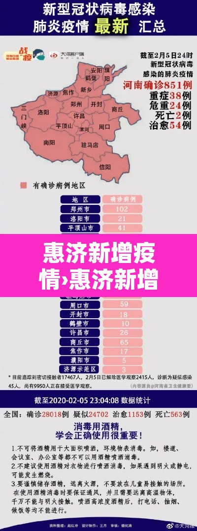 惠济新增疫情›惠济新增疫情轨迹