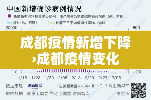 成都疫情新增下降›成都疫情变化