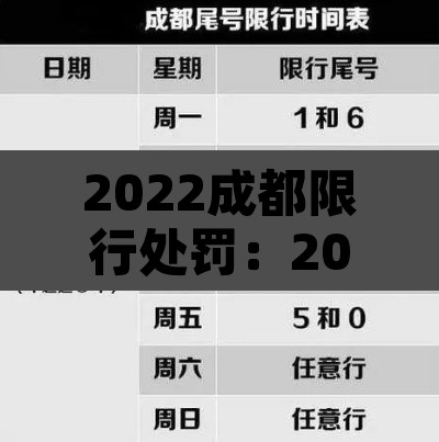 2022成都限行处罚：2020成都限行处罚规定