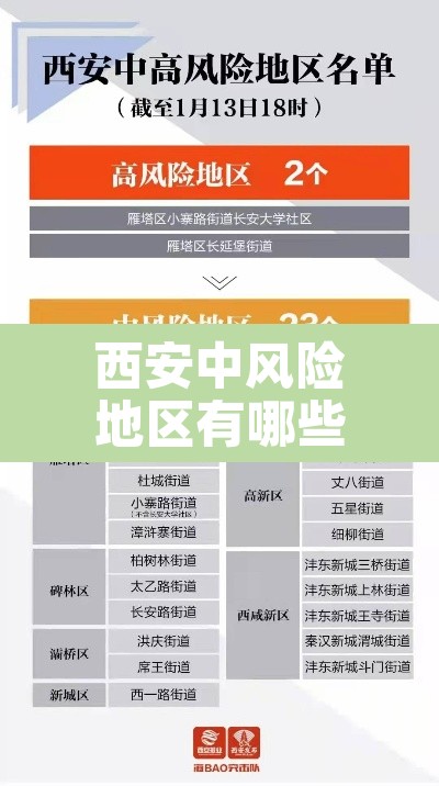 西安中风险地区有哪些›西安 中风险区域
