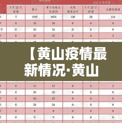 【黄山疫情最新情况·黄山疫情通报】 【黄山疫情最新情况·黄山疫情通报】