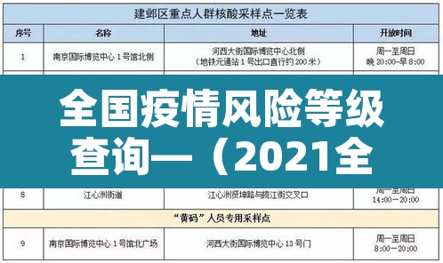 全国疫情风险等级查询—（2021全国疫情风险等级查询）