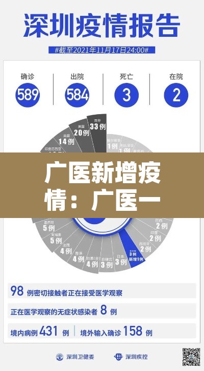 广医新增疫情:广医一院确诊新冠 广医新增疫情:广医一院确诊新冠