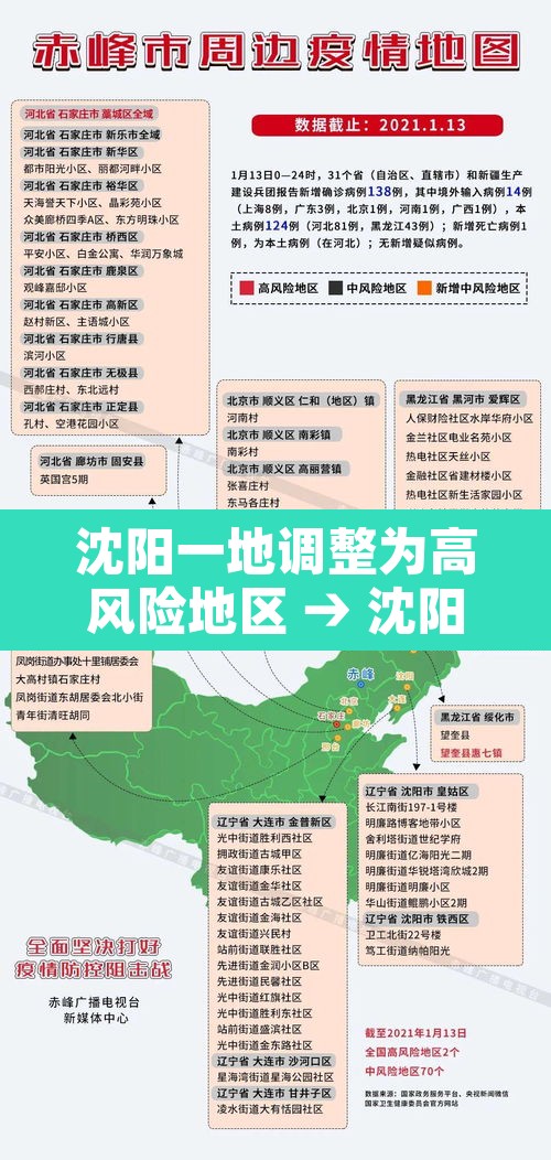 沈阳一地调整为高风险地区 → 沈阳高风险区是哪个区 沈阳一地调整为高风险地区 → 沈阳高风险区是哪个区