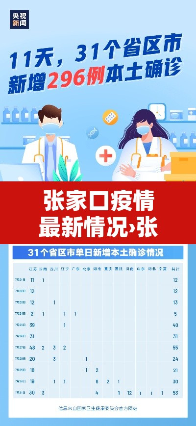 张家口疫情最新情况›张家口疫情最新情况今日新增 张家口疫情最新情况›张家口疫情最新情况今日新增