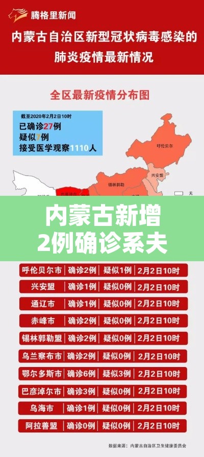 内蒙古新增2例确诊系夫妻—（内蒙古夫妇确诊）