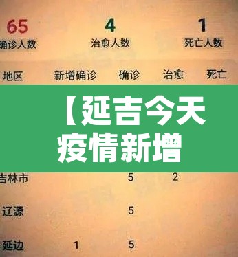 【延吉今天疫情新增·延吉最新疫情通报】
