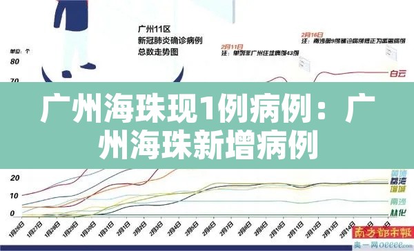 广州海珠现1例病例:广州海珠新增病例 广州海珠现1例病例:广州海珠新增病例