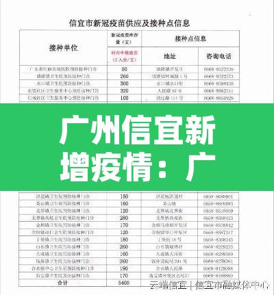 广州信宜新增疫情:广州信宜疫情最新情况 广州信宜新增疫情:广州信宜疫情最新情况