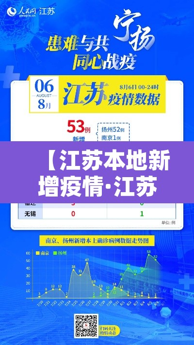 【江苏本地新增疫情·江苏新增本土确诊病例1例疫情】 【江苏本地新增疫情·江苏新增本土确诊病例1例疫情】