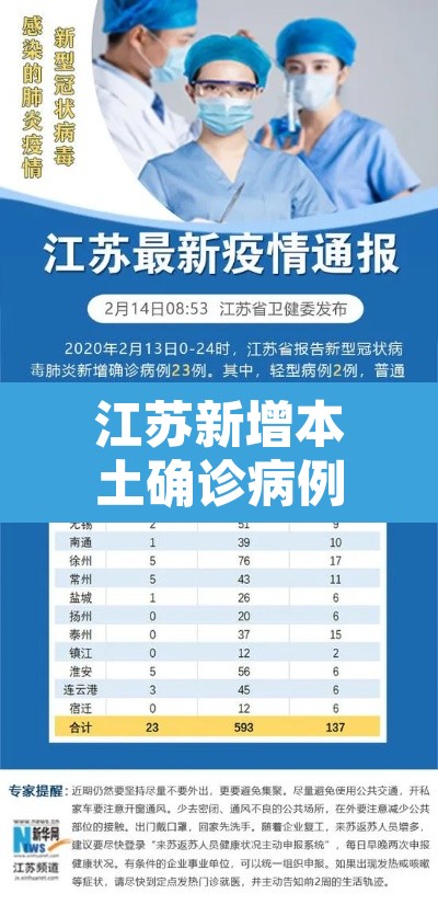 江苏新增本土确诊病例2例›江苏新增本土确诊病例2例详情 江苏新增本土确诊病例2例›江苏新增本土确诊病例2例详情