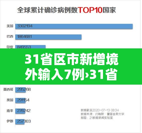 31省区市新增境外输入7例›31省区市新增21例境外输入