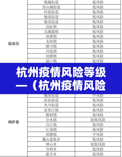 杭州疫情风险等级—(杭州疫情风险区域划分) 杭州疫情风险等级—(杭州疫情风险区域划分)
