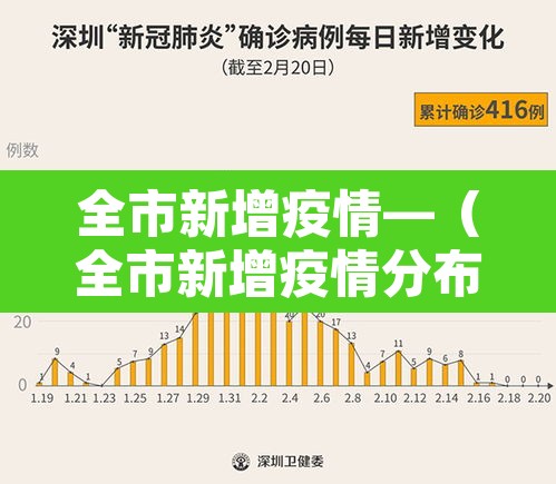 全市新增疫情—（全市新增疫情分布图）