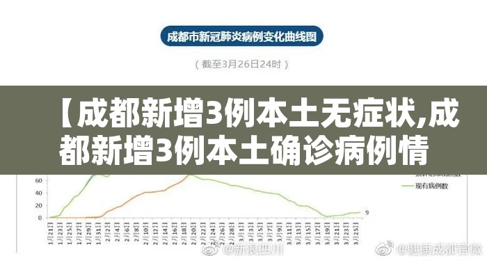 【成都新增3例本土无症状,成都新增3例本土确诊病例情况】 【成都新增3例本土无症状,成都新增3例本土确诊病例情况】
