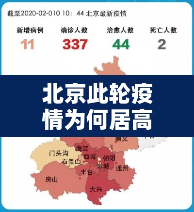 北京此轮疫情为何居高不下 → 北京疫情为什么又爆发了 北京此轮疫情为何居高不下 → 北京疫情为什么又爆发了