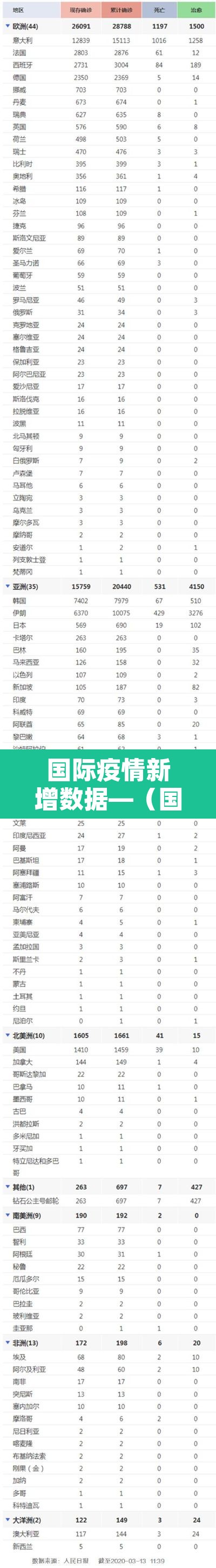 国际疫情新增数据—（国际疫情新增数据查询）