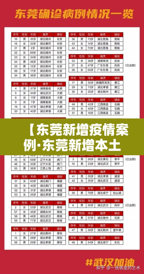 【东莞新增疫情案例·东莞新增本土确诊病例】