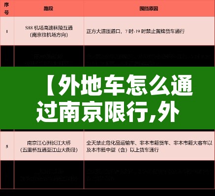 【外地车怎么通过南京限行,外地车怎么通过南京限行的】