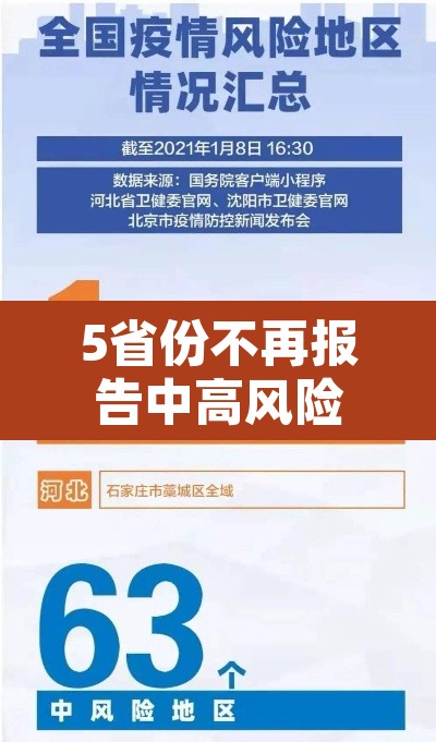 5省份不再报告中高风险区›文旅部省内无中高风险地区后可恢复跨省团队旅游