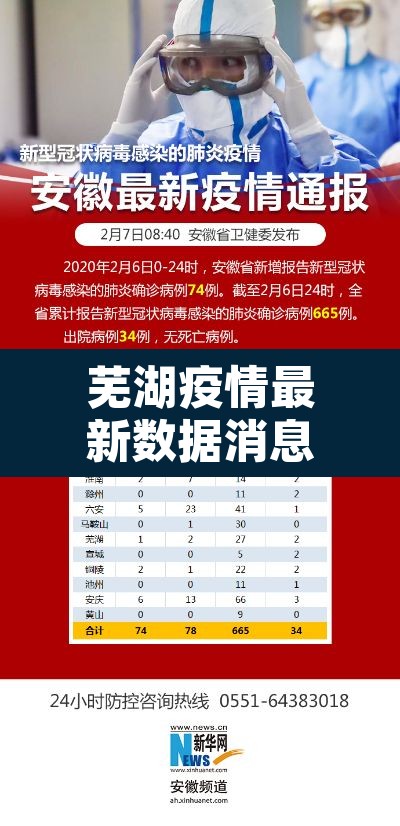 芜湖疫情最新数据消息›芜湖疫情最新数据消息今天新增