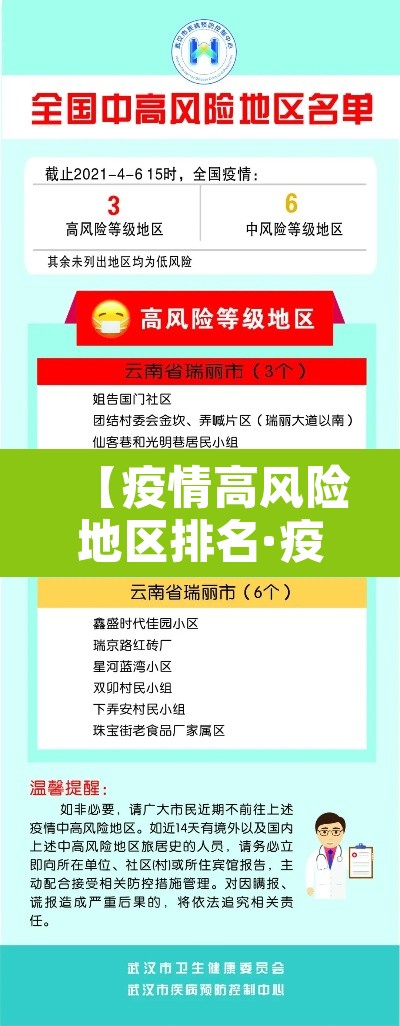【疫情高风险地区排名·疫情高风险地区排名查询】