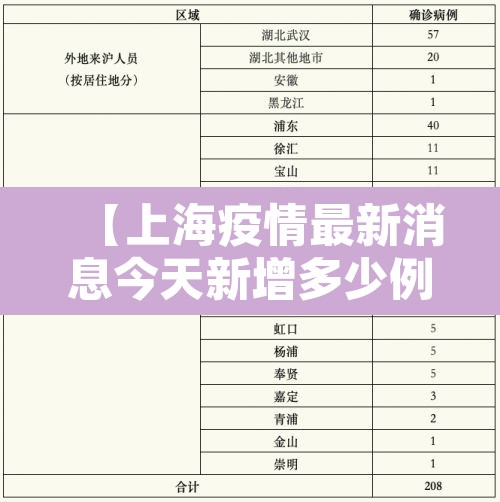 【上海疫情最新消息今天新增多少例·上海疫情最新通知今天】 【上海疫情最新消息今天新增多少例·上海疫情最新通知今天】