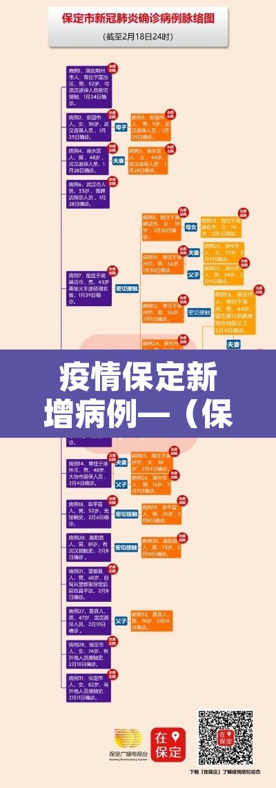 疫情保定新增病例—（保定新增病例轨迹）