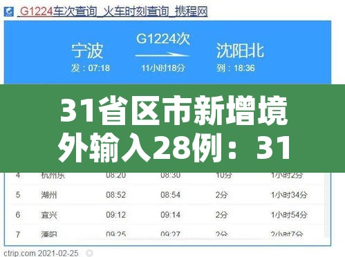 31省区市新增境外输入28例:31省区市新增境外输入确诊10例 31省区市新增境外输入28例:31省区市新增境外输入确诊10例
