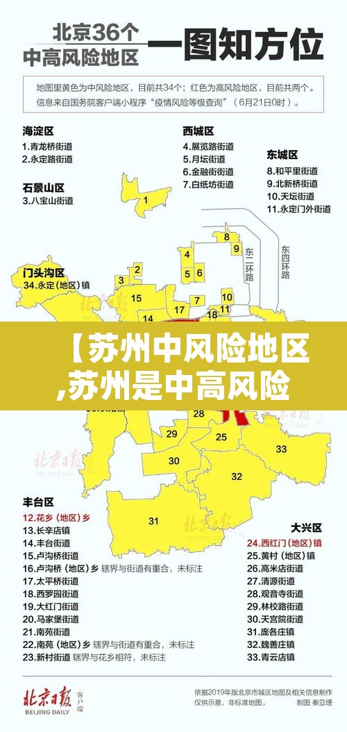 【苏州中风险地区,苏州是中高风险区】