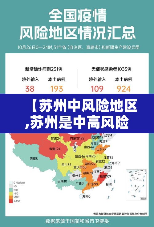 【苏州中风险地区,苏州是中高风险区】