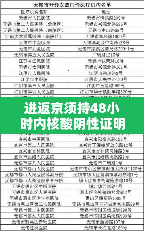 进返京须持48小时内核酸阴性证明：进返京 核酸检测