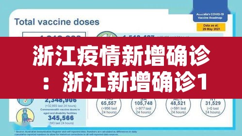 浙江疫情新增确诊:浙江新增确诊1 浙江疫情新增确诊:浙江新增确诊1